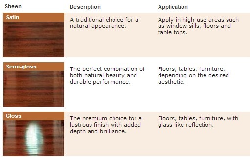 A table with three different types of wood.